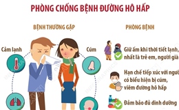 Phòng chống dịch bệnh mùa mưa lũ