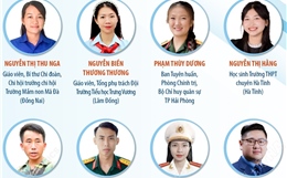 20 gương &#39;Thanh niên sống đẹp&#39; năm 2025