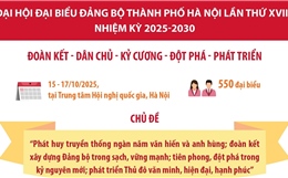 Đại hội đại biểu Đảng bộ thành phố Hà Nội lần thứ XVIII, nhiệm kỳ 2025-2030