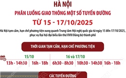 Hà Nội: Phân luồng giao thông một số tuyến đường từ ngày 15 - 17/10/2025