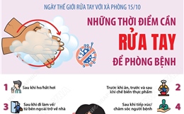 Ngày Thế giới rửa tay với xà phòng 15/10: Những thời điểm cần rửa tay để phòng bệnh