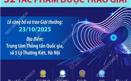 32 tác phẩm được trao Giải thưởng &#39;Công nghệ từ trái tim - Technology with heart&#39; lần thứ 2