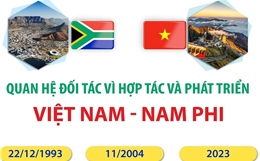 Quan hệ Đối tác vì hợp tác và phát triển Việt Nam - Nam Phi