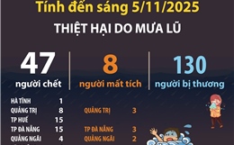 Thiệt hại do mưa lũ (tính đến sáng 5/11/2025)