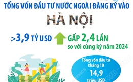 Vốn đầu tư nước ngoài đăng ký vào Hà Nội gấp 2,4 lần cùng kỳ năm 2024