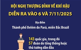 Hội nghị thượng đỉnh về Khí hậu diễn ra vào 6 và 7/11/2025