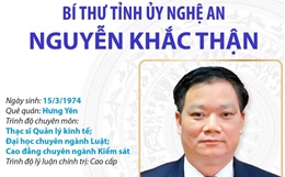 Bí thư Tỉnh ủy Nghệ An Nguyễn Khắc Thận