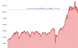 Phiên 13/11/2025: VN-Index giảm 0,42 điểm