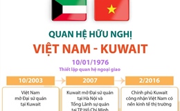 Quan hệ hữu nghị Việt Nam - Kuwait