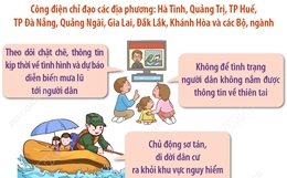 Thủ tướng Chính phủ yêu cầu chủ động ứng phó mưa lũ tại khu vực Trung Bộ