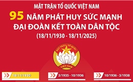Mặt trận Tổ quốc Việt Nam: 95 năm phát huy sức mạnh đại đoàn kết toàn dân tộc 