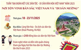 Tuần &#39;Đại đoàn kết các dân tộc - Di sản Văn hóa Việt Nam&#39; năm 2025