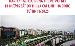Hà Nội: Hành khách sử dụng thẻ vé mới khi đi đường sắt đô thị 2A Cát Linh-Hà Đông từ 18/11/2025