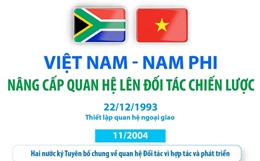 Việt Nam - Nam Phi nâng cấp quan hệ lên Đối tác Chiến lược