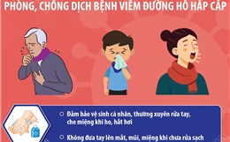 Khuyến cáo phòng, chống dịch bệnh viêm đường hô hấp cấp