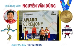 SEA Games 33: Huy chương Vàng thứ 4 cho Đoàn thể thao Việt Nam