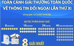 Toàn cảnh Giải thưởng toàn quốc về thông tin đối ngoại lần thứ XI