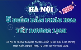 Các điểm bắn pháo hoa đêm giao thừa Tết Dương lịch 2026 tại Hà Nội