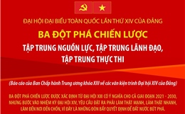 Đại hội đại biểu toàn quốc lần thứ XIV của Đảng: Ba đột phá chiến lược