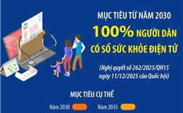 Mục tiêu từ năm 2030: 100% người dân có sổ sức khỏe điện tử