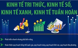 Xác lập mô hình tăng trưởng mới: Kinh tế tri thức, kinh tế số, kinh tế xanh, kinh tế tuần hoàn