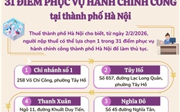 31 điểm phục vụ hành chính công tại thành phố Hà Nội
