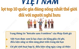 Việt Nam lọt top 10 quốc gia đáng sống nhất thế giới đối với người nghỉ hưu