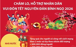 Chăm lo, hỗ trợ nhân dân vui đón Tết Nguyên đán Bính Ngọ 2026
