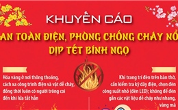 Khuyến cáo an toàn điện, phòng chống cháy nổ dịp Tết Bính Ngọ