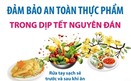 Đảm bảo an toàn thực phẩm trong dịp Tết Nguyên đán