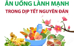 Ăn uống lành mạnh dịp Tết nguyên đán Bính Ngọ 2026