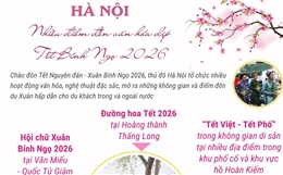 Hà Nội: Nhiều điểm đến văn hóa dịp Tết Bính Ngọ 2026