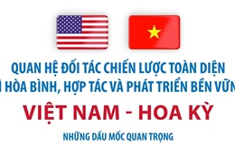 Tổng Bí thư Tô Lâm sẽ tham dự cuộc họp khai mạc Hội đồng Hòa bình về Gaza