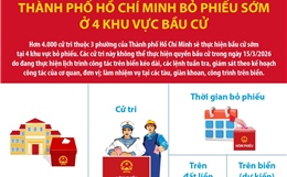 Thành phố Hồ Chí Minh bỏ phiếu sớm ở 4 khu vực bầu cử từ 26/2/2026