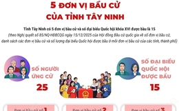 5 đơn vị bầu cử của tỉnh Tây Ninh
