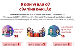 5 đơn vị bầu cử của tỉnh Đắk Lắk