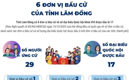 6 đơn vị bầu cử của tỉnh Lâm Đồng