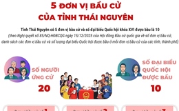 5 đơn vị bầu cử của tỉnh Thái Nguyên