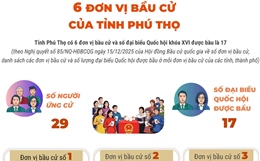 6 đơn vị bầu cử của tỉnh Phú Thọ