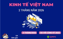 Kinh tế 2 tháng năm 2026 tăng trưởng tích cực
