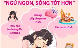 Ngày Giấc ngủ thế giới 13/3/2026: 'Ngủ ngon, sống tốt hơn'