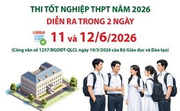 Thi tốt nghiệp THPT năm 2026 diễn ra trong hai ngày 11 và 12/6/2026