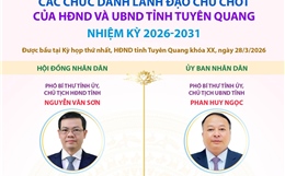 Các chức danh chủ chốt của HĐND và UBND tỉnh Tuyên Quang nhiệm kỳ 2026-2031