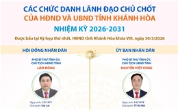 Các chức danh lãnh đạo chủ chốt của HĐND và UBND tỉnh Khánh Hòa nhiệm kỳ 2026-2031