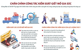 Chấn chỉnh công tác kiểm soát giết mổ gia súc