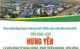 Đến năm 2030: Hưng Yên là nền kinh tế năng động, phát triển nhanh, bền vững