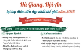 Hà Giang, Hội An lọt top điểm đến đẹp nhất thế giới năm 2026