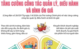 Tăng cường công tác quản lý, điều hành và bình ổn giá