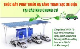 Thúc đẩy phát triển hạ tầng trạm sạc xe điện tại các khu chung cư