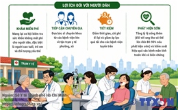 TP Hồ Chí Minh mở 60 điểm tầm soát miễn phí cho người dân